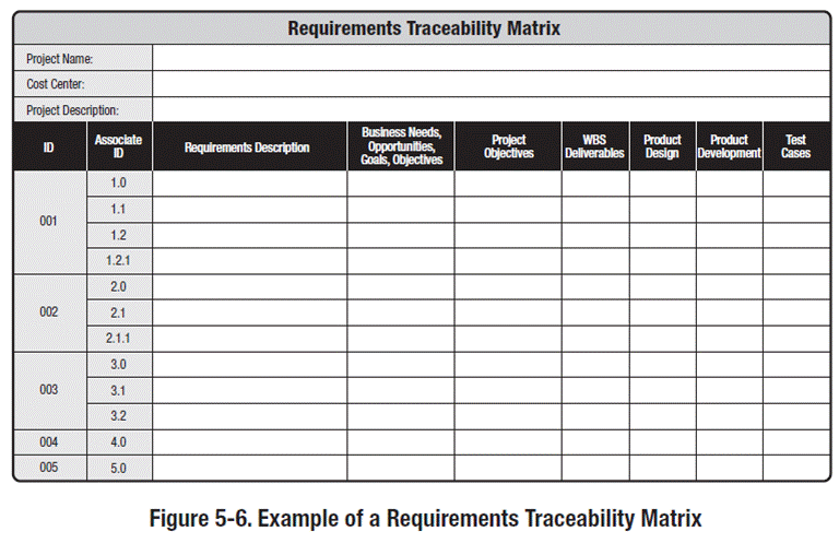 Requirements Traceability Matrix