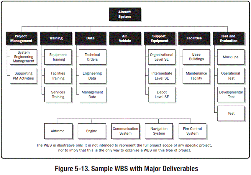 WBS