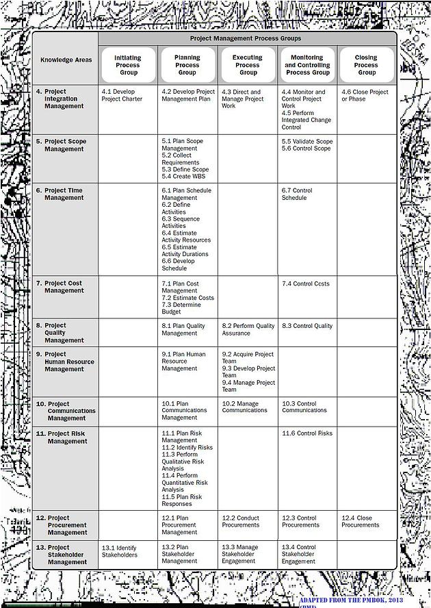 Overview